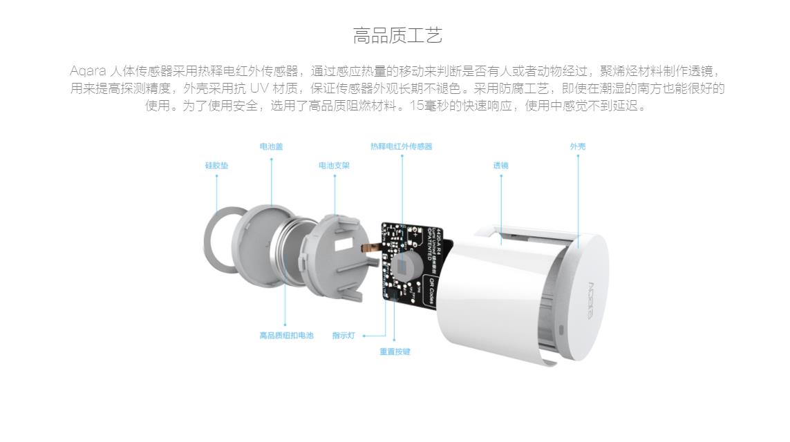 aqara鏅鸿兘瀹跺眳鍔熻兘灞曠ず,鑳借璇濈殑鏅鸿兘瀹跺眳
