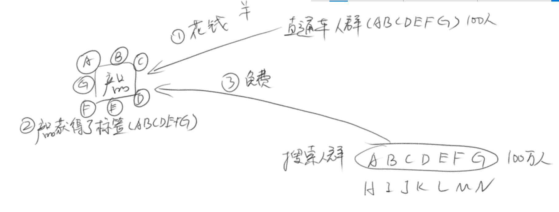 淘宝打造爆款标题是什么样的呢,淘宝新手如何打造高流量标题