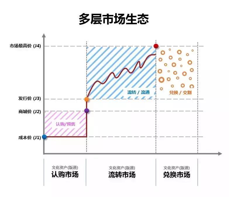 深圳市文交所靠谱吗,深圳文交所最新信息