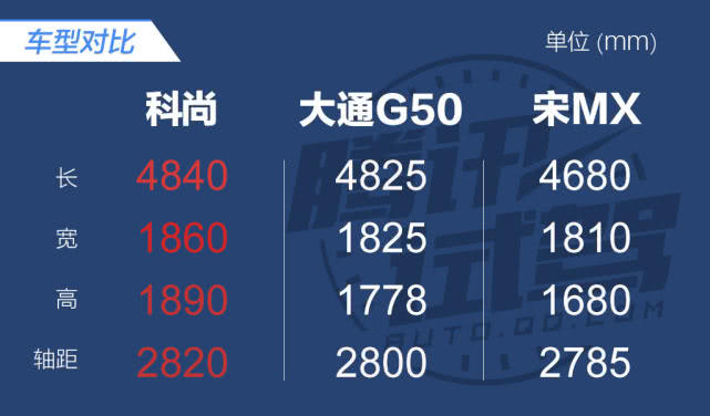 长安欧尚科尚mpv和传祺gm6哪个好,南京长安欧尚科尚mpv2023款价格