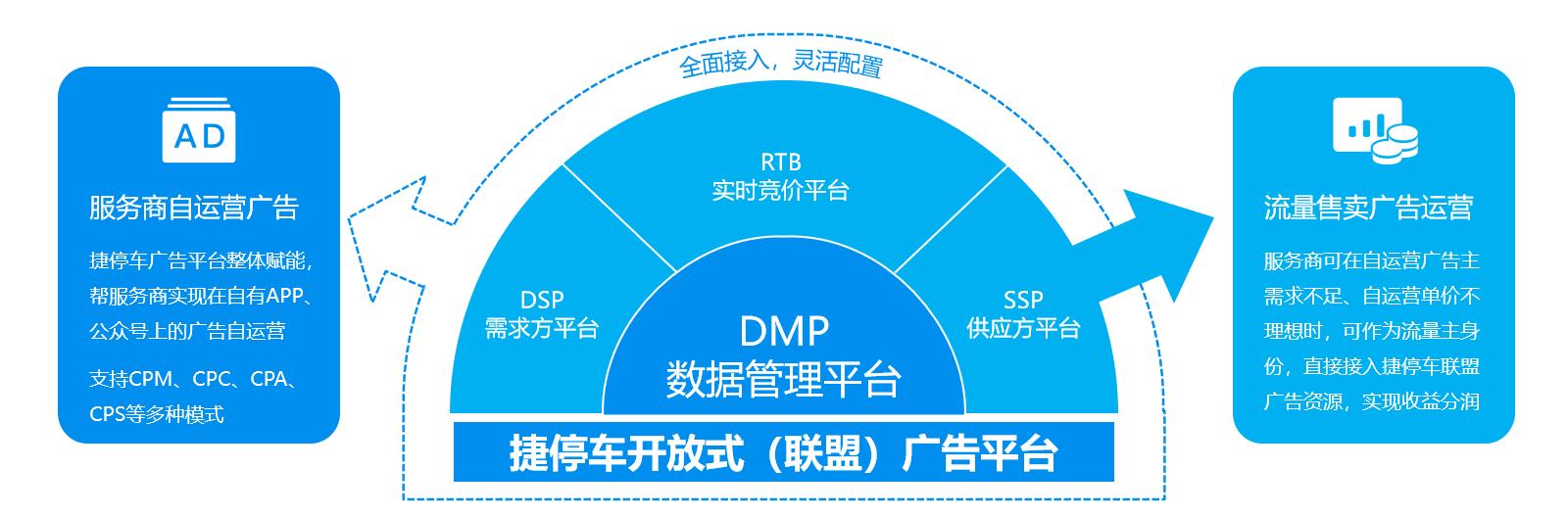 捷停车受邀出席2021年全国道闸媒体峰会,联合运营共建生态