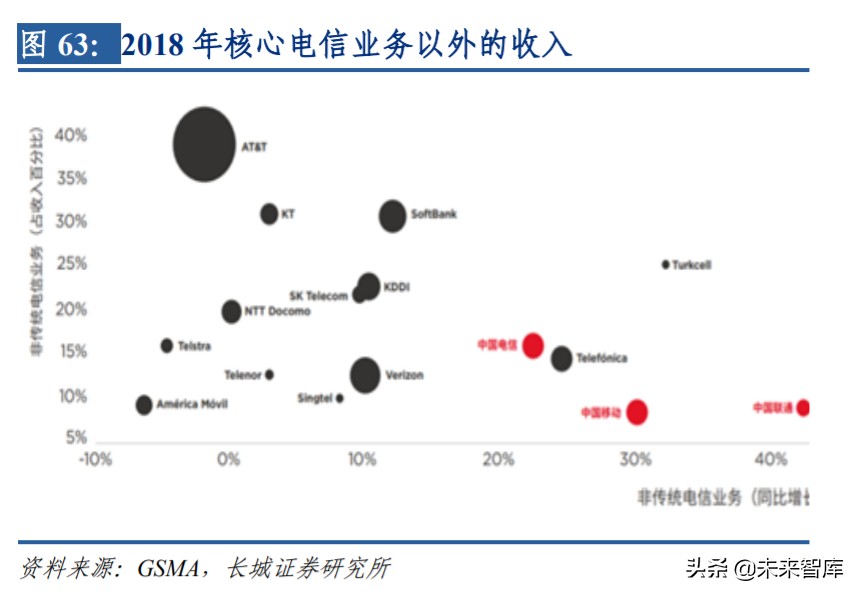 通信板块投资机会,通信行业如何整体投资