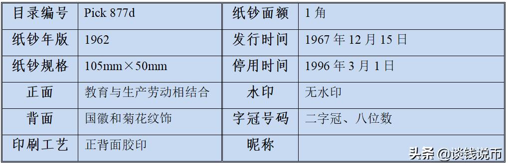 第三套人民币样币真品正背图片,第三套人民币五元版别
