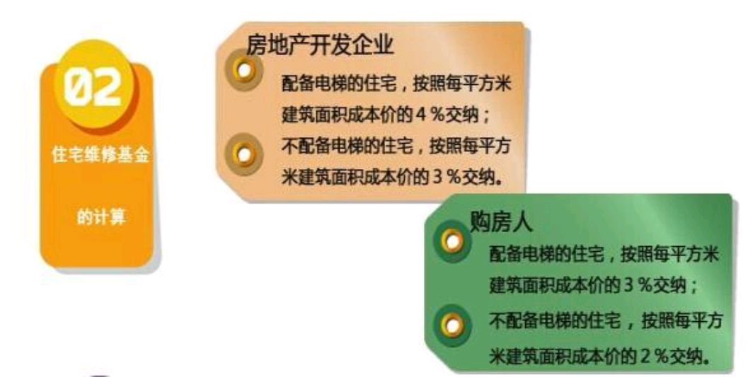 我的楼顶漏水物业费我不交可以吗,因楼顶漏水室内维修费用由谁承担