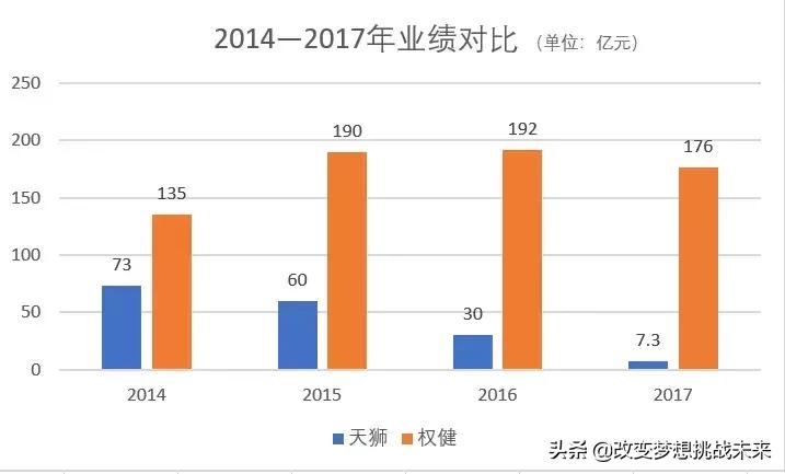 又一直销巨头出事,10亿“宫殿”被曝光!