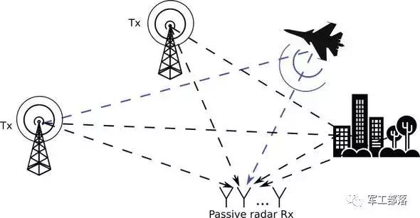 5G时代，为无源探测带来更多可能