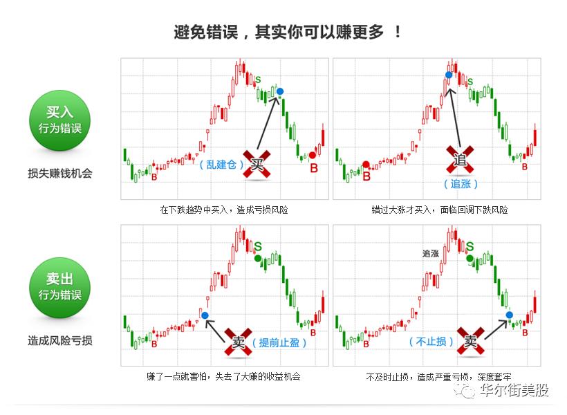 美股趋势交易,华尔街交易员10000小时总结经验