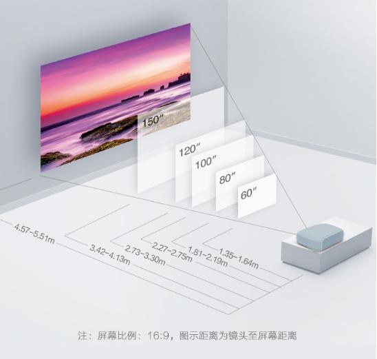 新手入门投影仪选择,爱普生ch-tw610投影仪怎么用