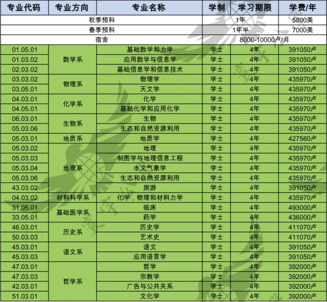 俄罗斯莫斯科国立大学申请条件,俄罗斯留学上学