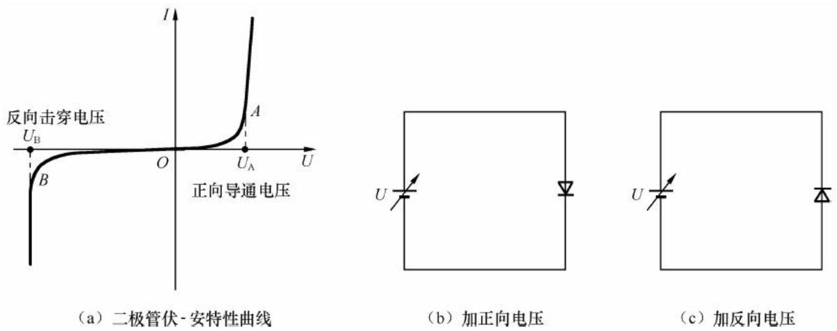 电子维修入门二极管的特性,电子技术分享之二极管介绍
