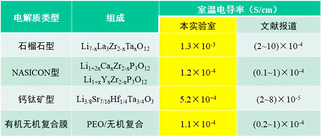 18项国家自然科学基金优秀成果在京对接