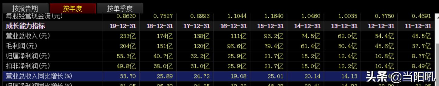 教你正确认识股票,什么是白马股怎么选