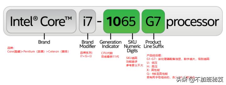 amd锐龙系列cpu命名规则,intel和amd的主板命名区分