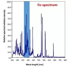 uv印刷什么意思,局部uv印刷培训
