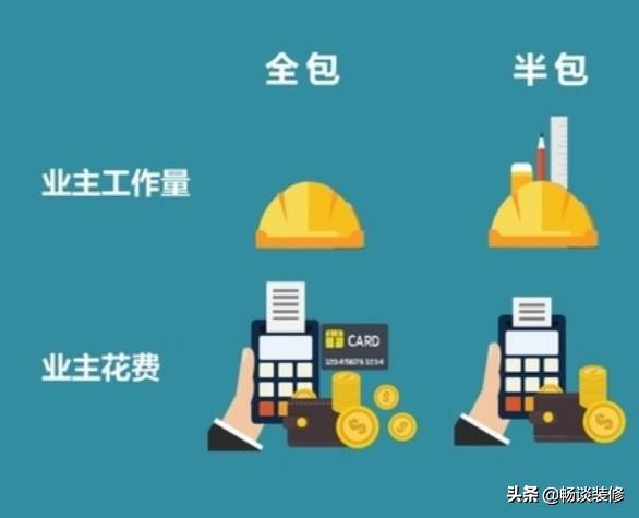 装修半包全包整装讲解,一分钟看懂装修步骤