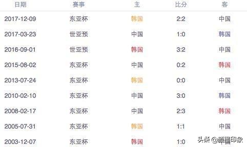 中国vs韩国前瞻：武磊缺战孙兴慜，大宝再破门？