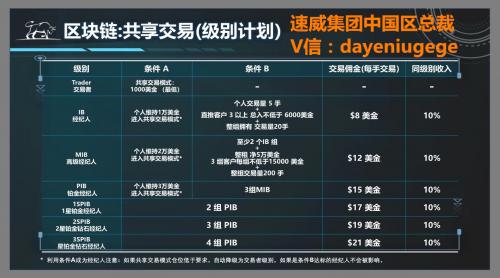 速威共享交易,速威期货交易