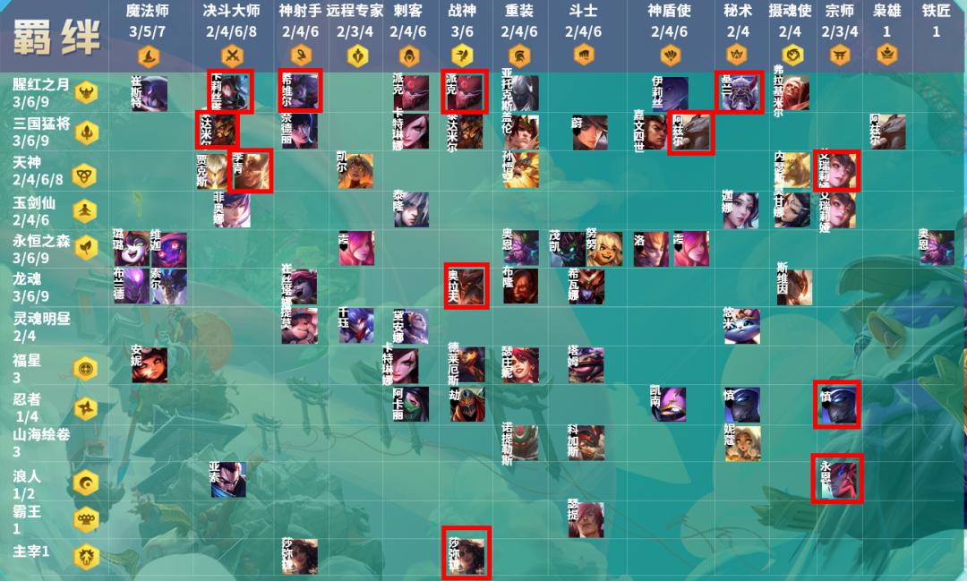 云顶之弈不死蛮王,云顶之弈6.5克制蛮王