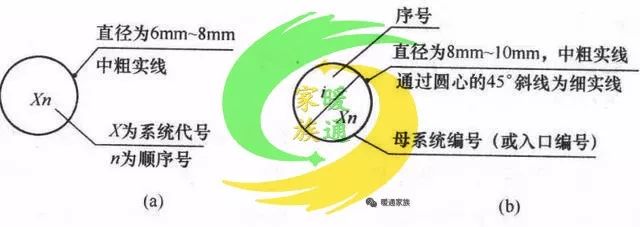 cad给排水图如何生成消防图,cad消防灭火器图标符号大全