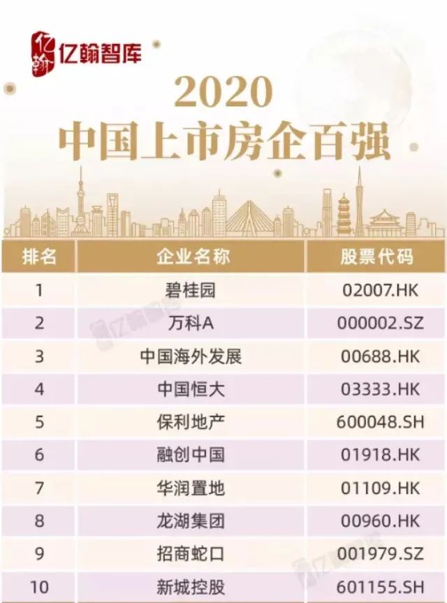 碧桂园10年销售业绩,济南碧桂园在售新楼盘