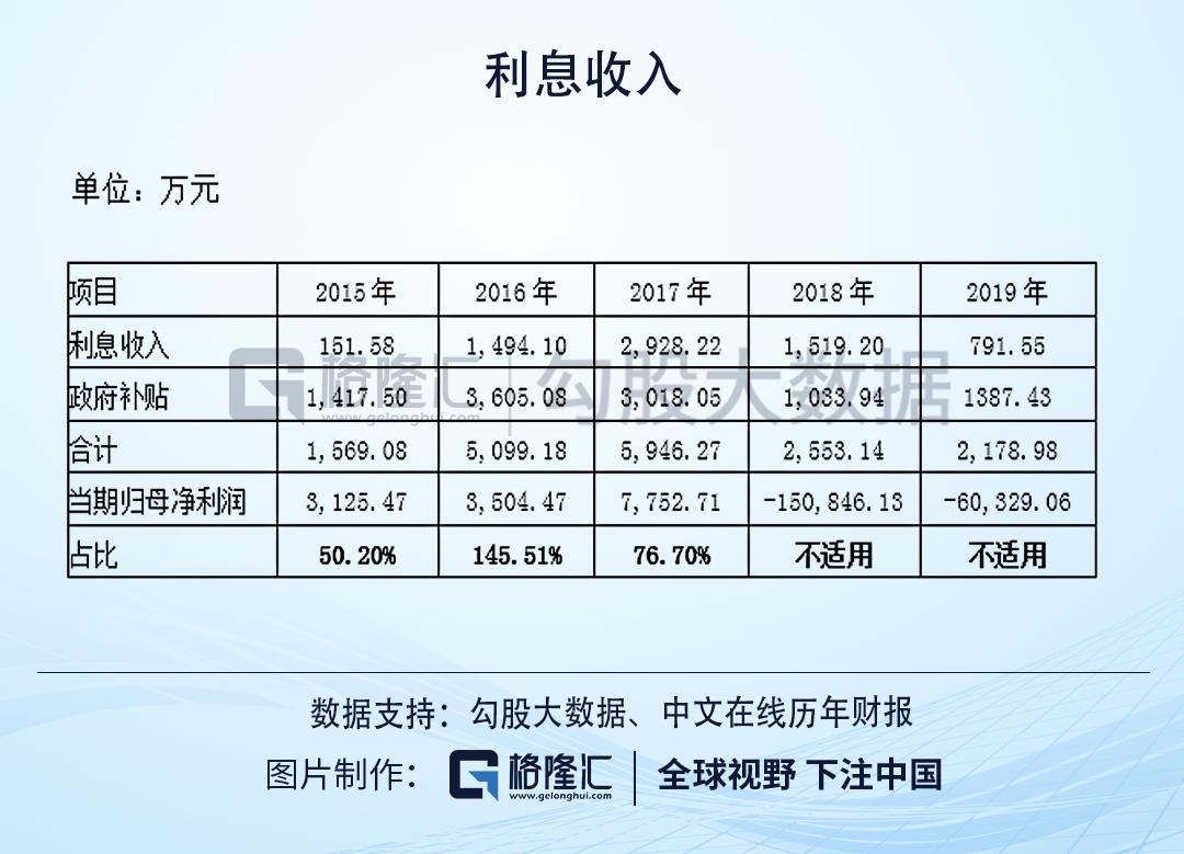 中文在线的发展历程,中文在线股票什么时候发行的