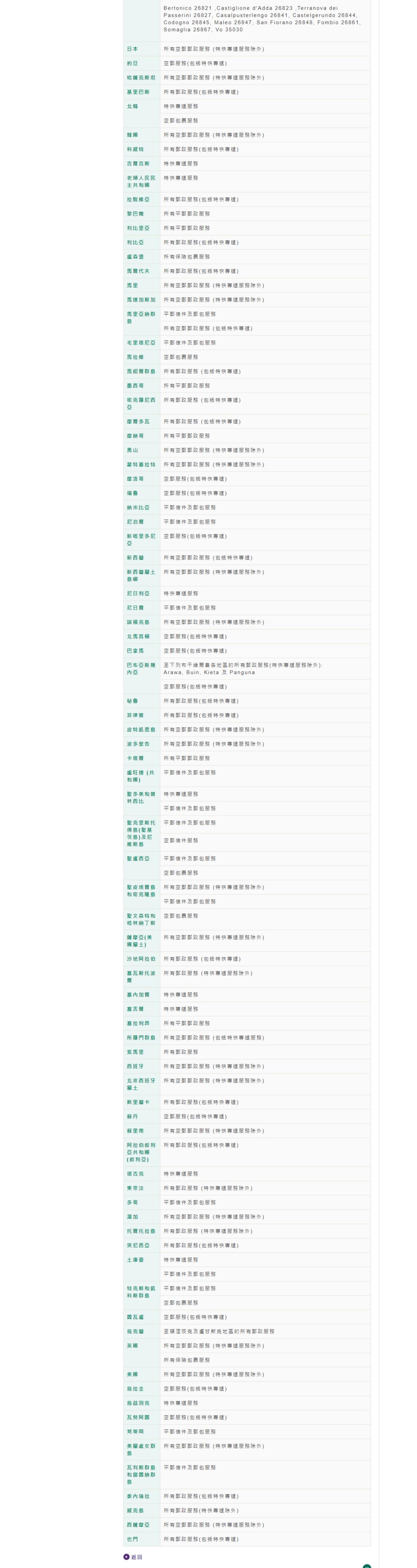 大事!亚马逊竟要停止配送服务、下架白名单外所有防护用品?
