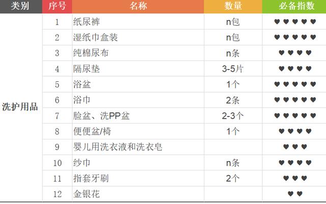 预产期3月宝宝待产包,2023年2月份预产期待产包清单
