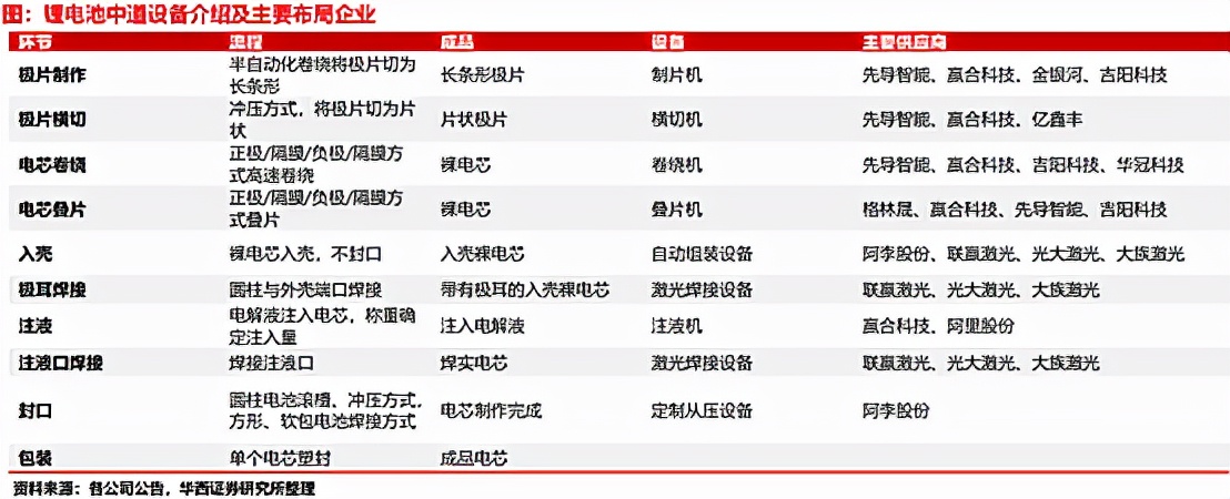 赢合科技股票最新分析,赢合科技股票行情走势预测