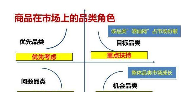 电商品类规划怎么做,垂直电商怎样做好营销策略