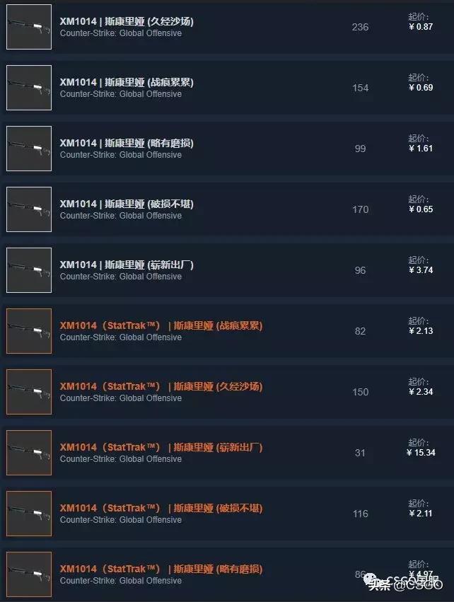 csgo皮肤控,皮肤管理第50集