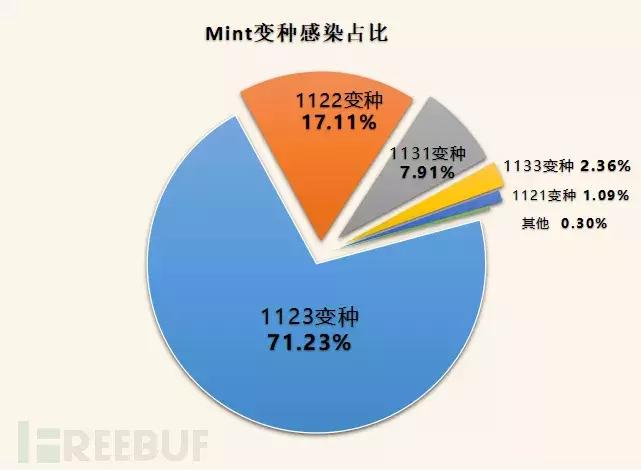 Mint木马变种泛滥,伪装“抖音电脑版”肆虐网络