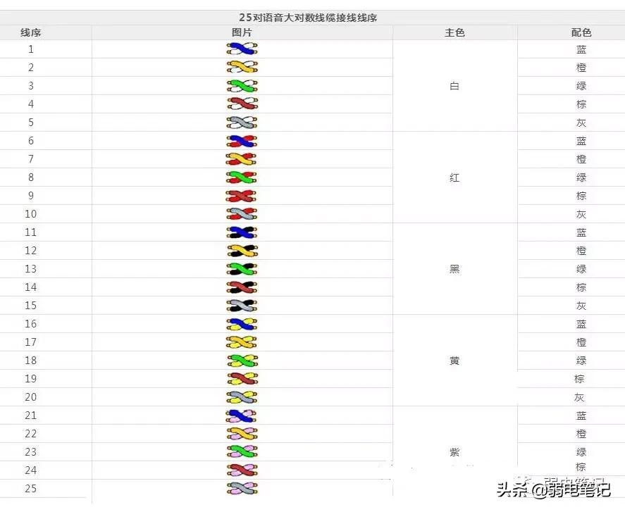 电话配线架线序图解,101配线架和110配线架
