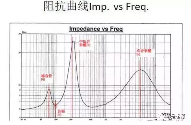 音响功放电路原理,怎么看懂音响喇叭供电