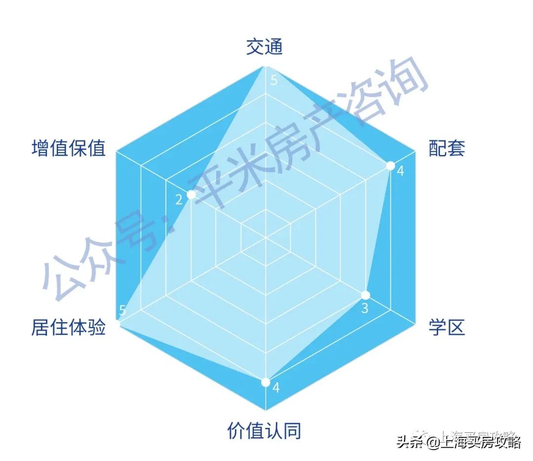 上海国际社区的兴衰古北篇,上海第一个国际社区