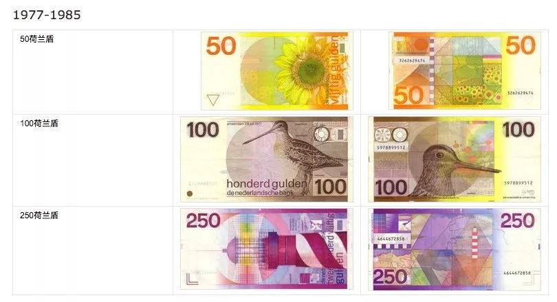 罕见的25面额纸币，17世纪的科学家出现在风车王国的钞票上