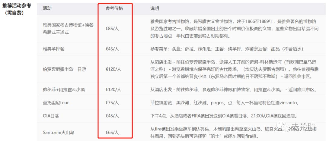 去希腊，到底怎么选线最明智？百度、知乎都找不到的，这里全送你