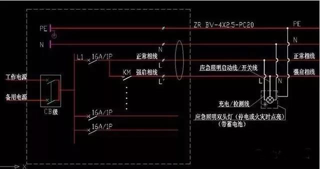 应急照明强启原理说明,应急照明强启灯具的接法