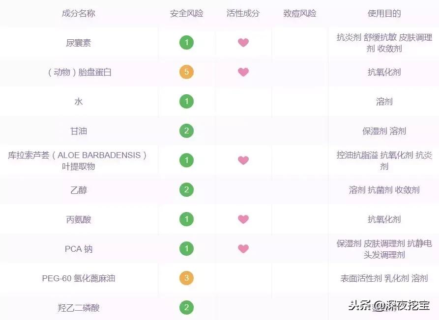 又便宜又好用的网红产品,13款网红产品