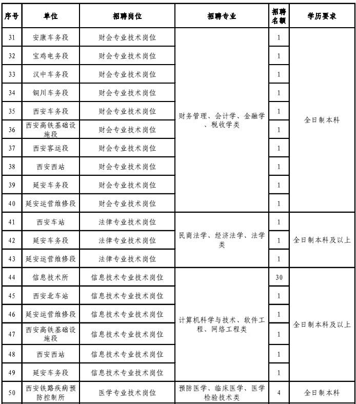 铁路招聘官方,2023铁路公开招聘铁路人员