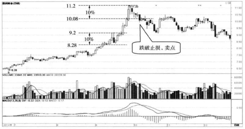 关于筹码分布经典分析,十年老股民深度分析