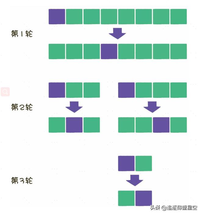 什么是数据结构和算法分析,数据结构和算法在哪里学习最好