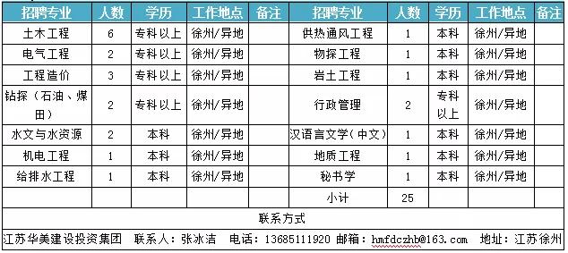 徐州徐矿集团最新招聘,徐矿集团赛尔能源有限公司待遇