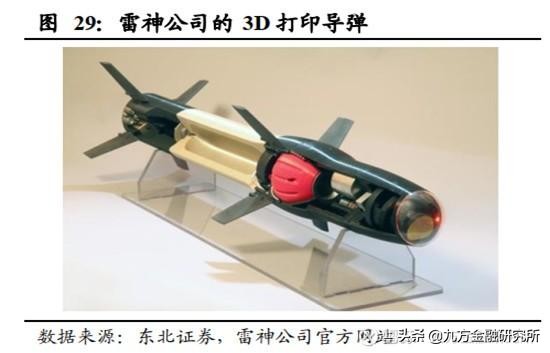 军工领域稀缺性公司,切入光伏领域的公司