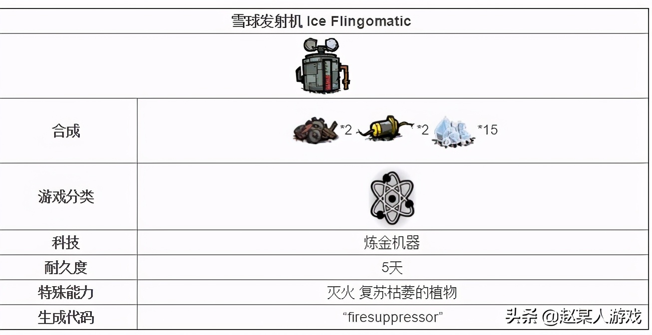 饥荒联机版冬季各种技巧,饥荒联机版四季boss打法