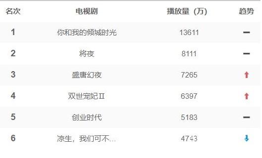 国产古装手游竟穿越送现代无人机坐骑?腾讯IP新游《逍遥诀》体验