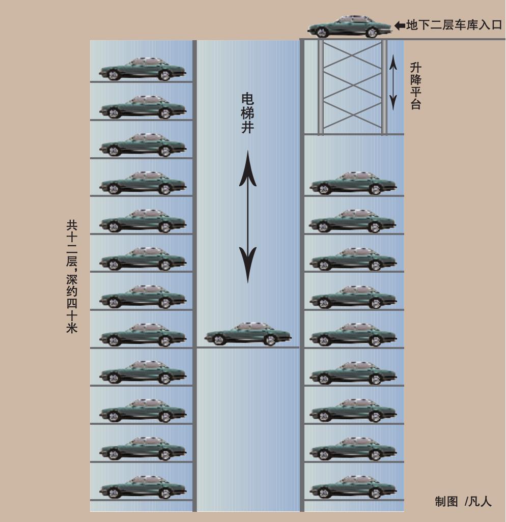 杭州十大烂尾楼盘,杭州烂尾倒挂楼盘