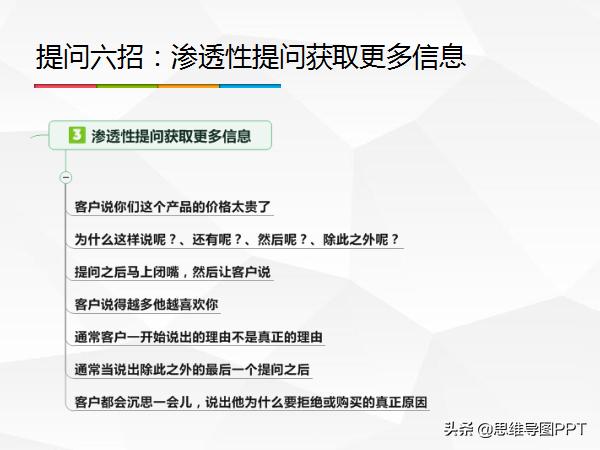 销售提问话术背下来,销售冠军的经典话术快来学习吧