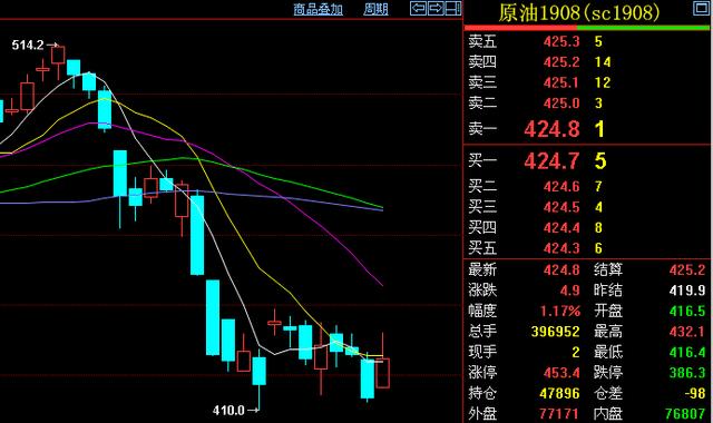 期货左侧交易和右侧交易什么意思,期货日内交易入场时机