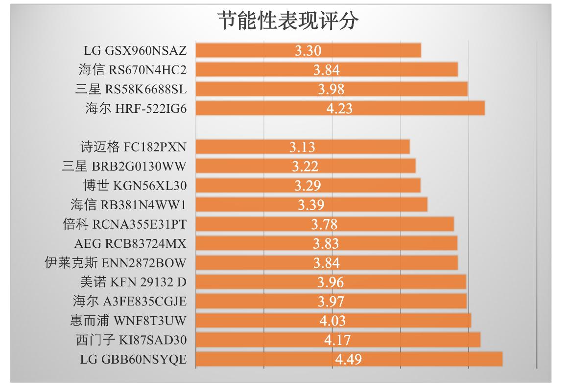 原装进口电冰箱哪一款最好,16年电冰箱