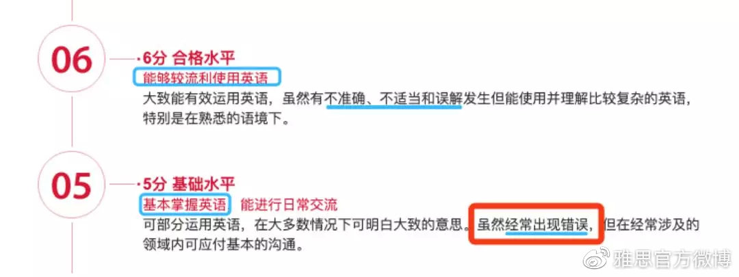 雅思5.5分怎么能快速提分到6.5,雅思5.5分保底方法